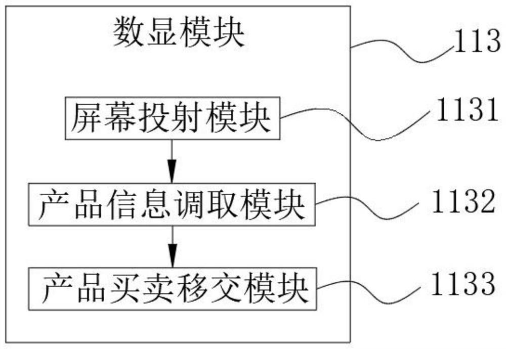 Internet-based travel informatization and industrialization system