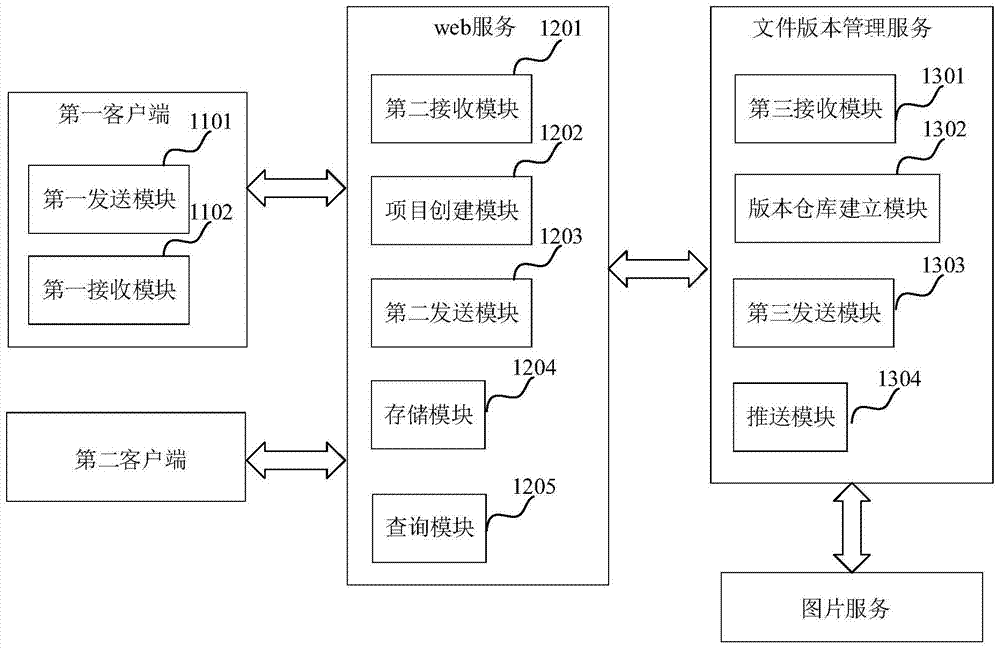 Image version management system and method