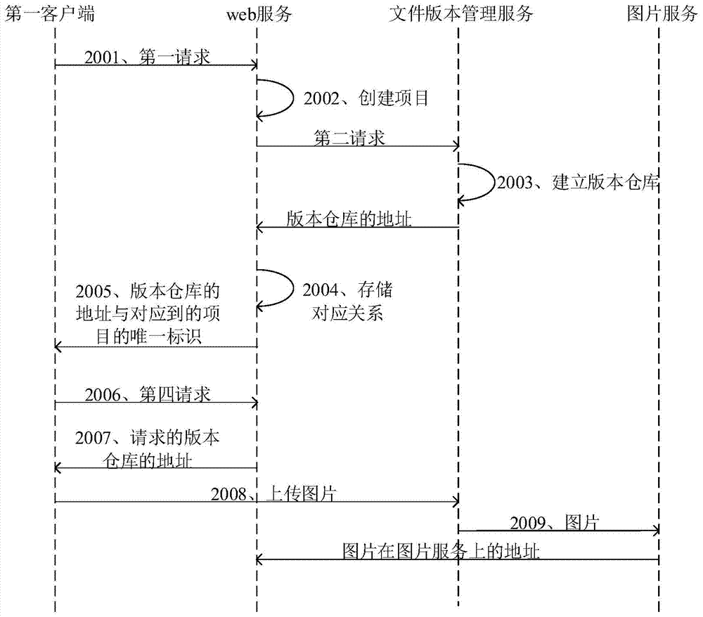 Image version management system and method