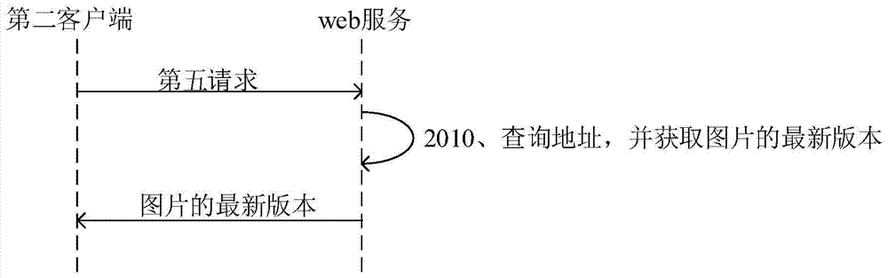 Image version management system and method