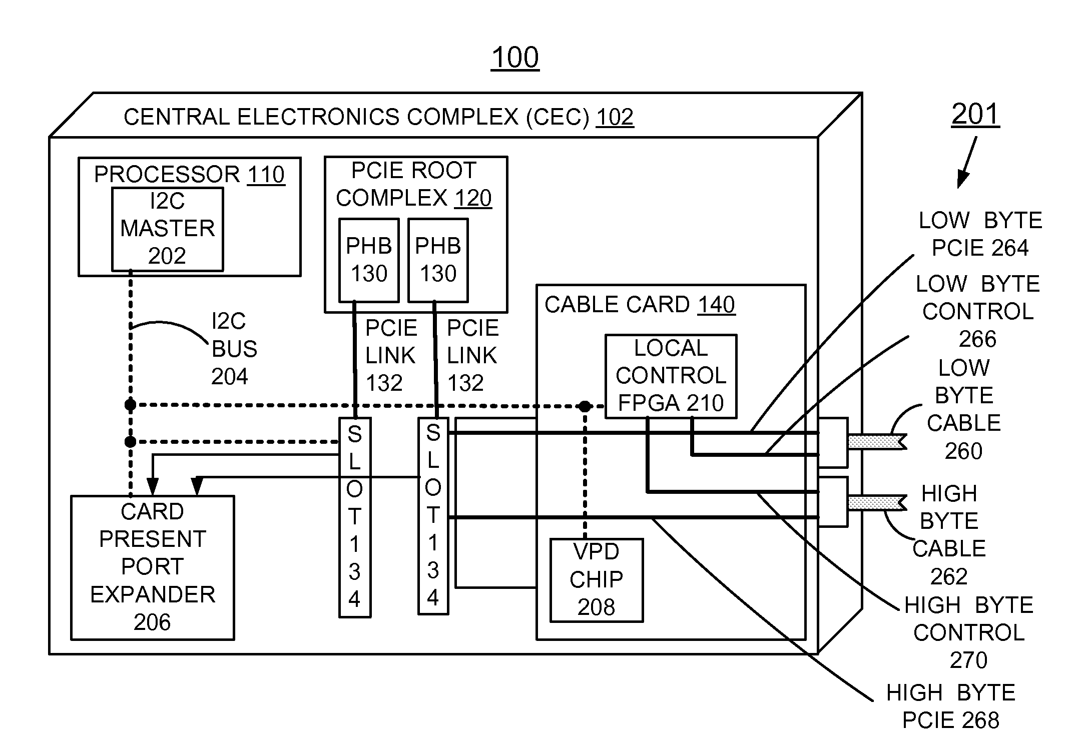 Implementing health check for optical cable attached PCIE enclosure