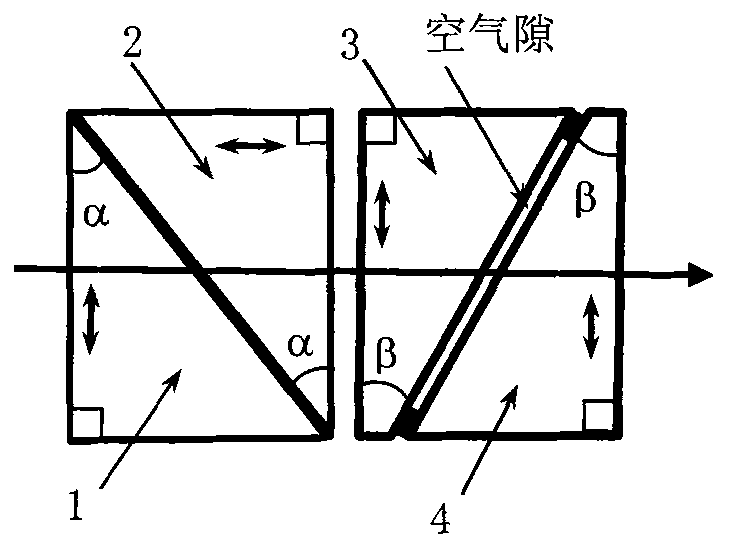 Crystal prism type beam divergence angle inductor