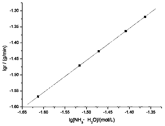 Diamond micro-powder chemical nickel-plating formula and process