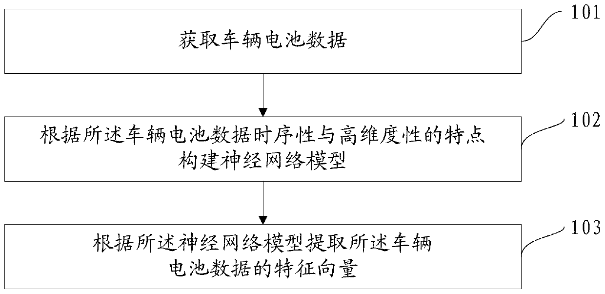 Abnormal data feature extraction method, device and equipment and storage medium