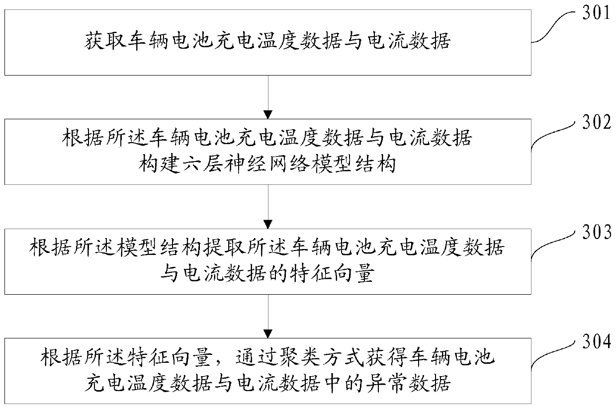 Abnormal data feature extraction method, device and equipment and storage medium