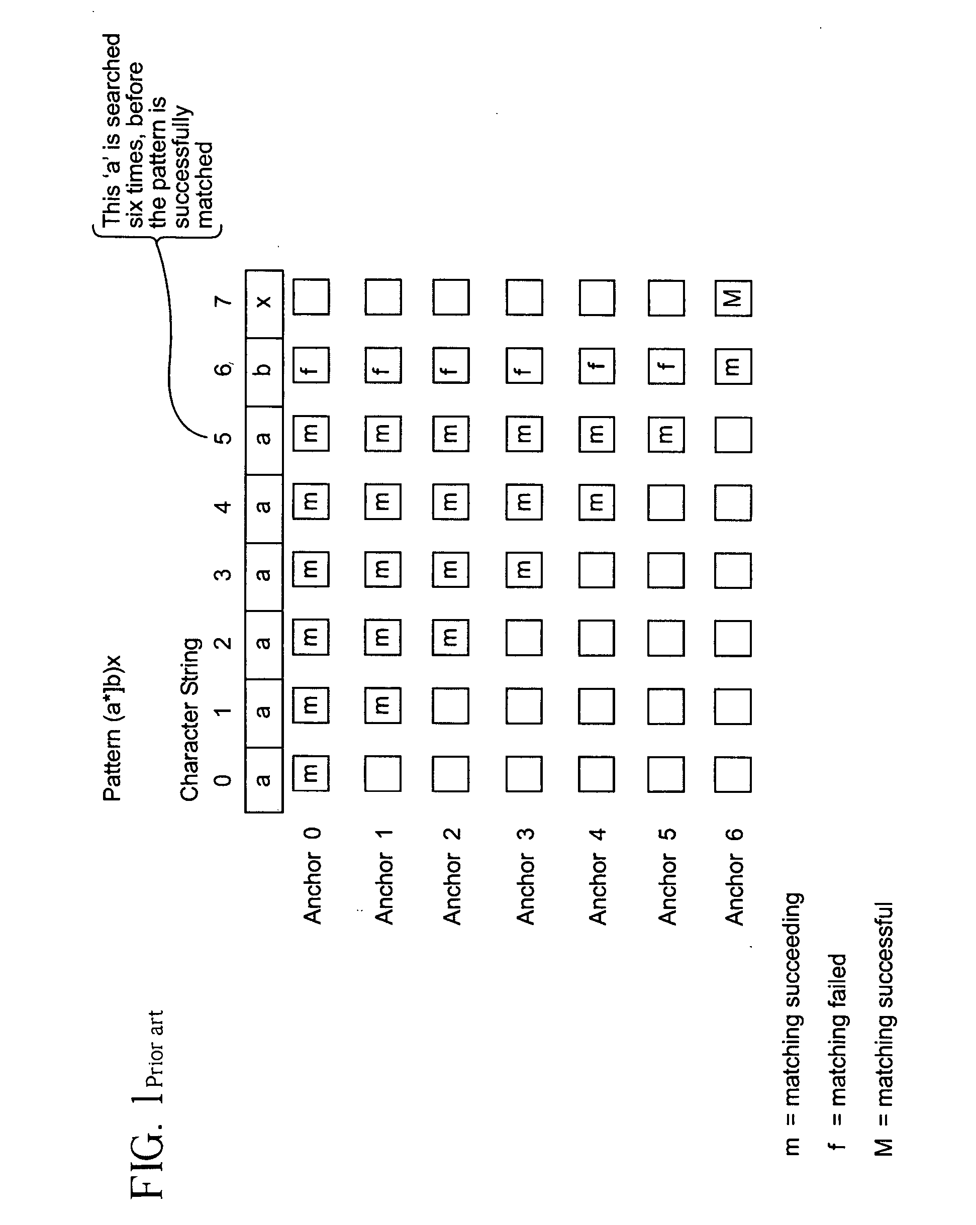 System and method for determining the start of a match of a regular expression