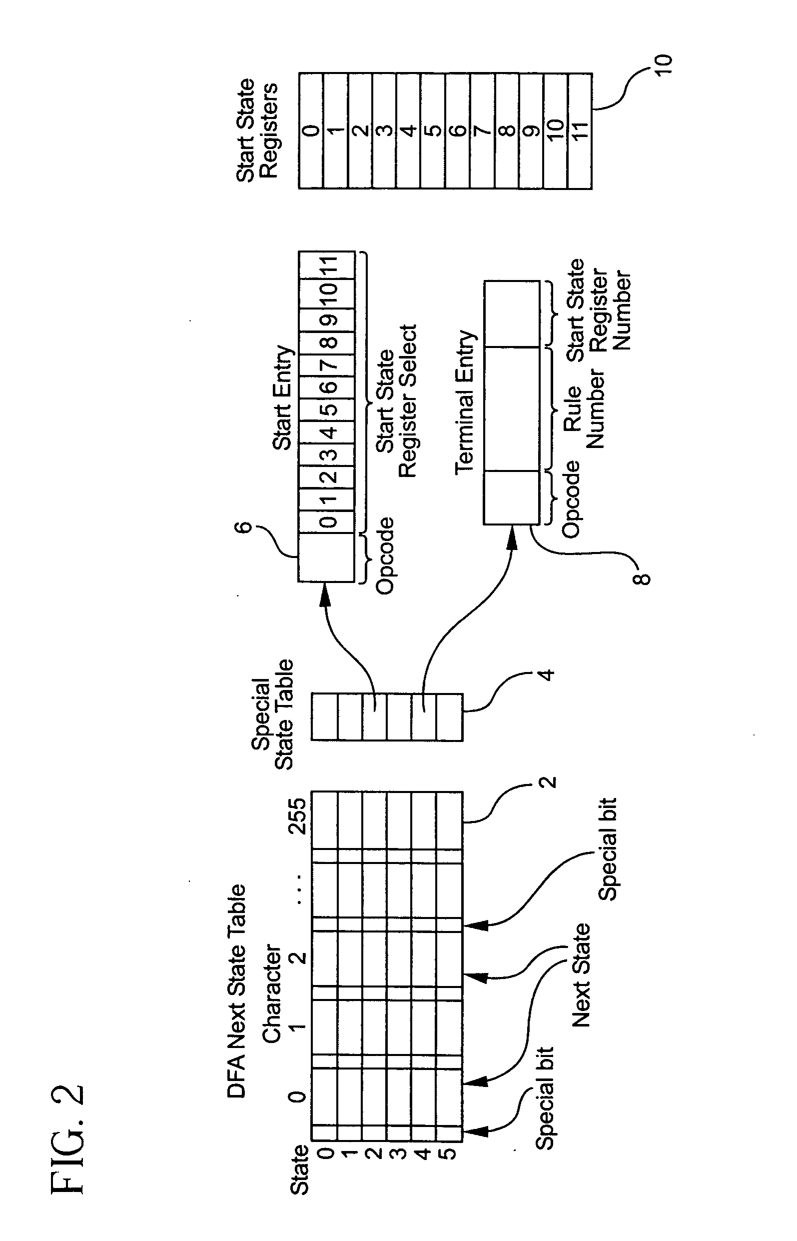 System and method for determining the start of a match of a regular expression