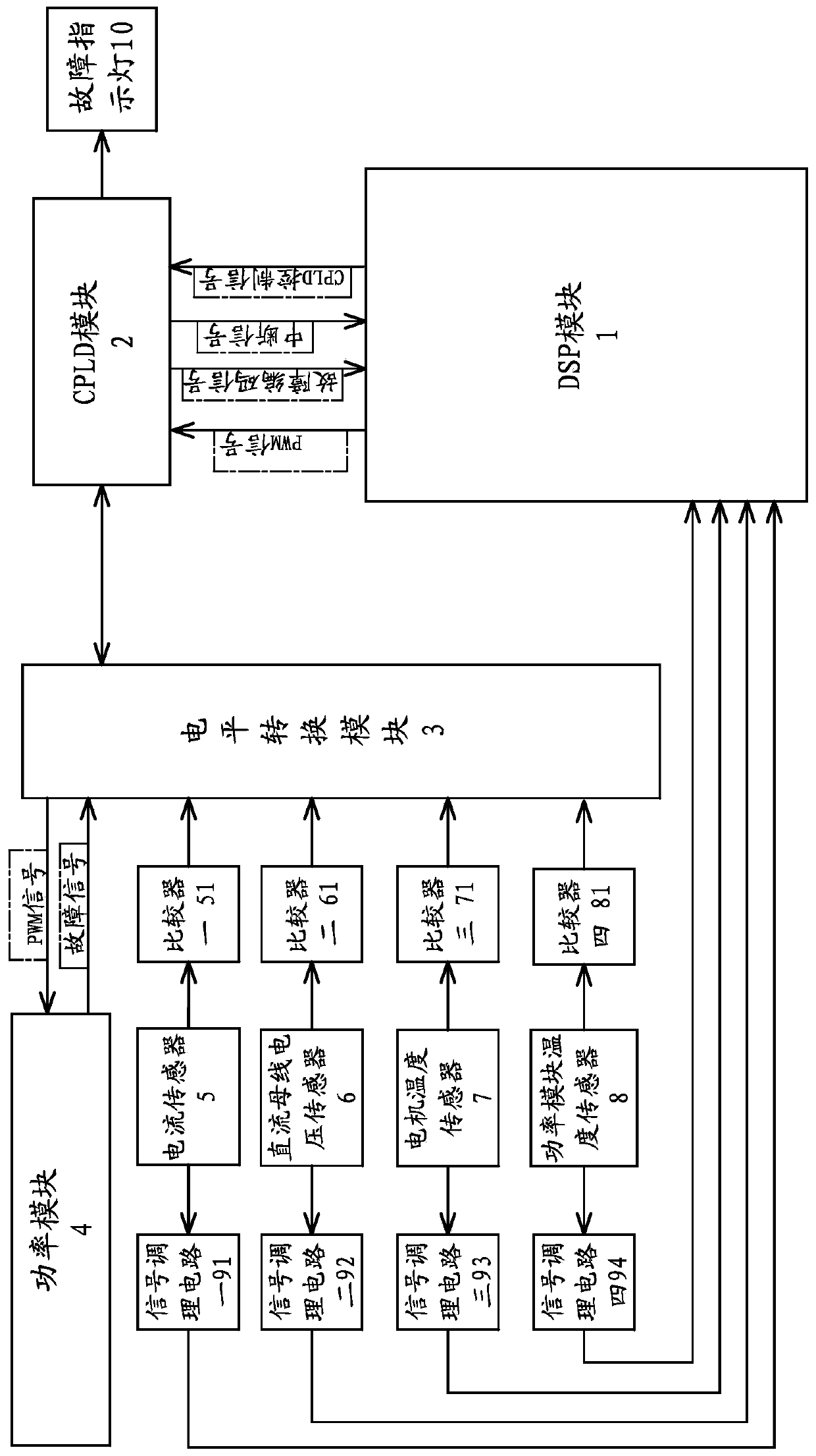 A fault protection device and method for motor control system based on cpld and dsp