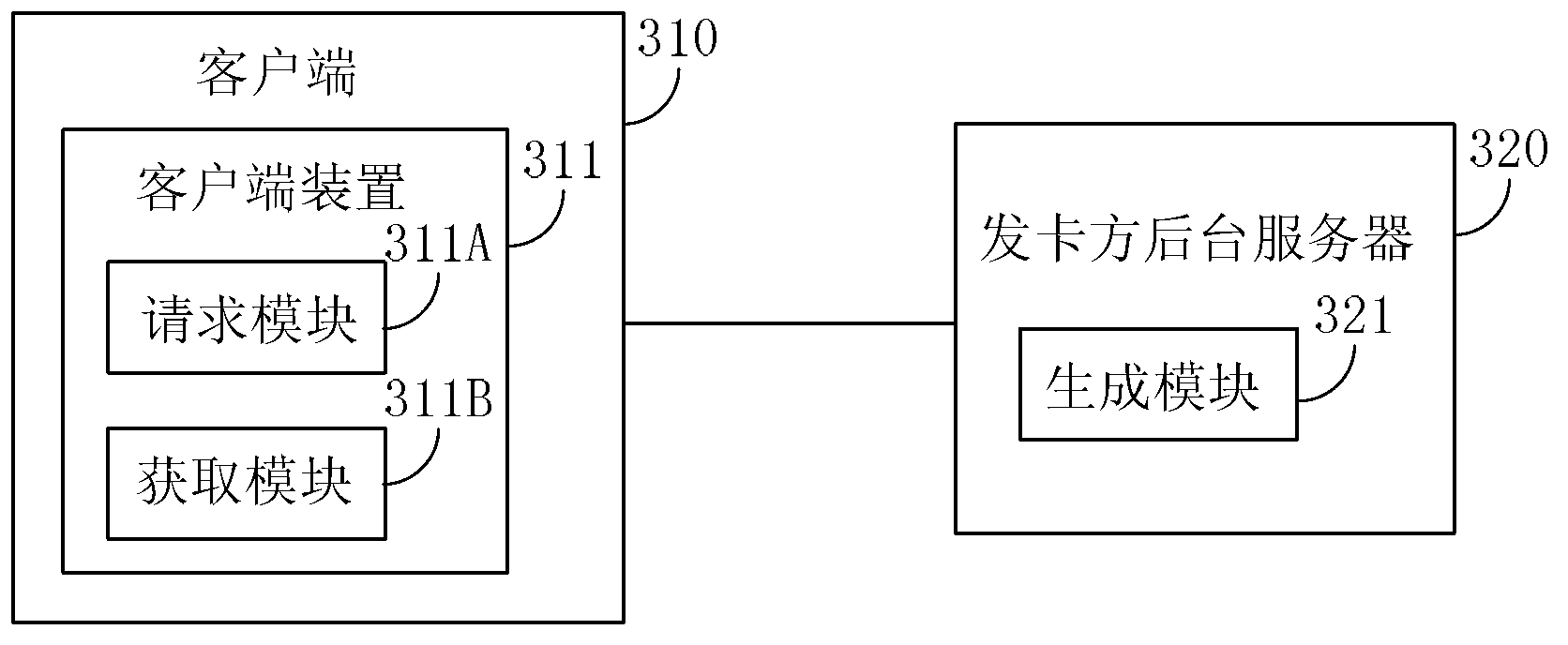 Method and system of generation of dynamic encrypt key of encryption secure digital memory card (SD)