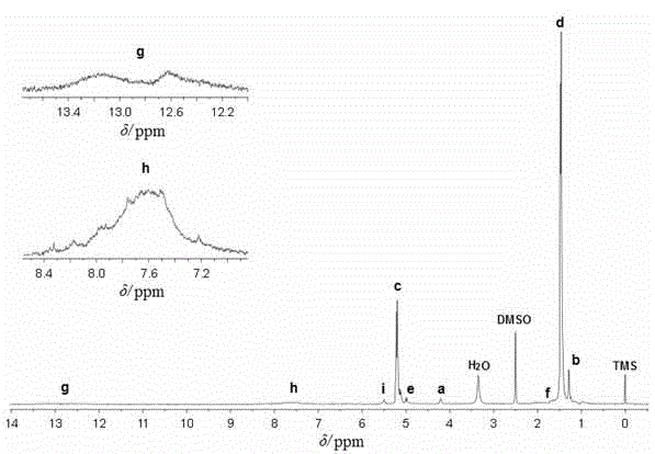 Preparation method of compatible polylactic acid fire retardant