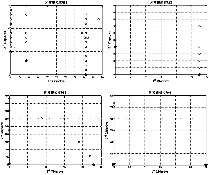 Water supply pipeline gateway valve method based on binary multi-objective particle swarm optimization algorithm