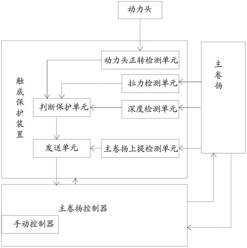 A rotary drilling rig main winch floating control system, method and rotary drilling rig