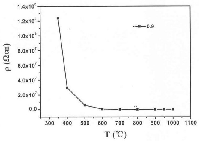 A kind of bismuth titanate-based perovskite phase heat-sensitive ceramic composite material and its preparation method and use