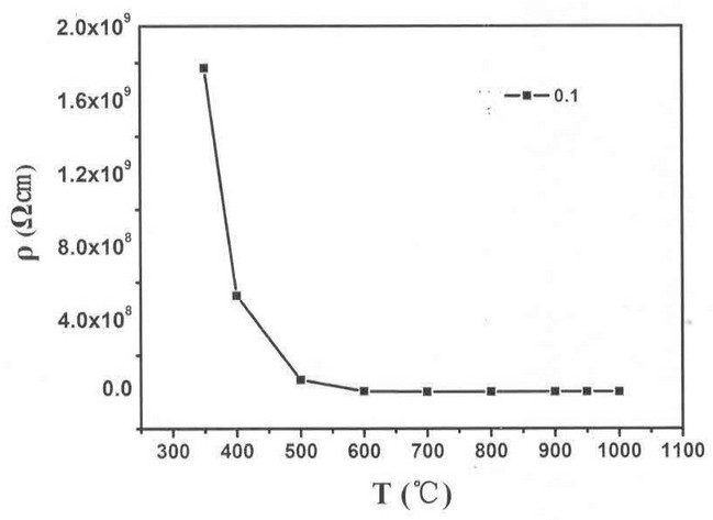 A kind of bismuth titanate-based perovskite phase heat-sensitive ceramic composite material and its preparation method and use