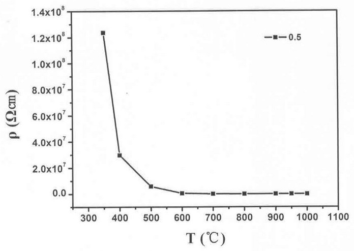 A kind of bismuth titanate-based perovskite phase heat-sensitive ceramic composite material and its preparation method and use