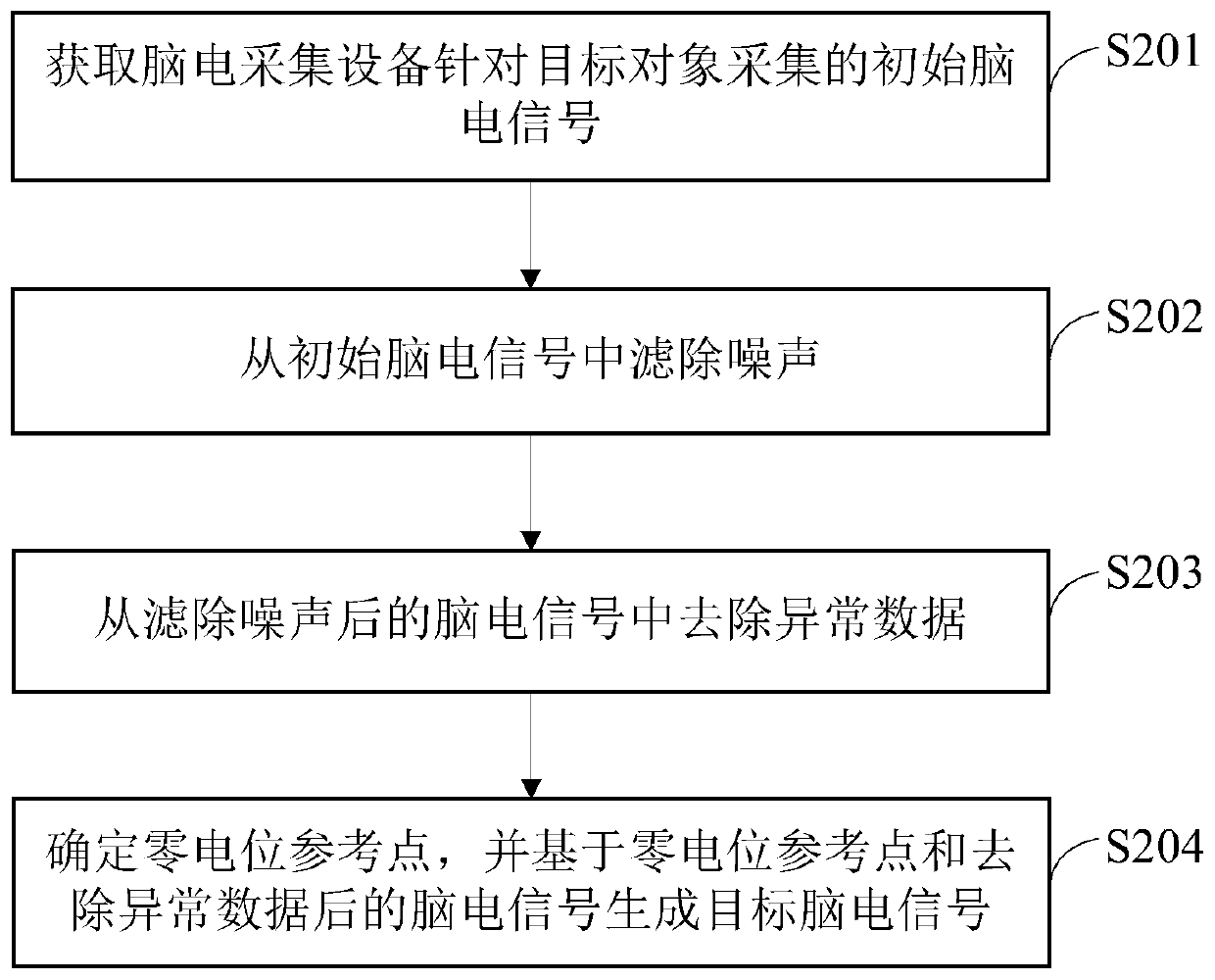 Object cognitive evaluation method, device, equipment and readable storage medium