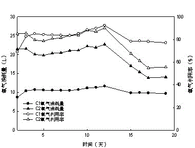 Method and system for garbage disposal