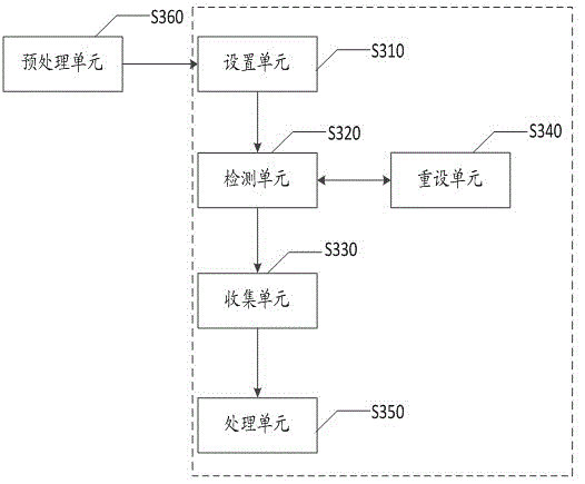 Method and system for garbage disposal