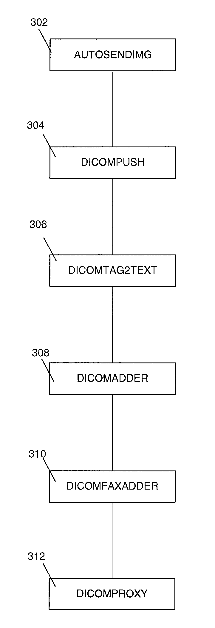 System and method for modifying and routing dicom examination files