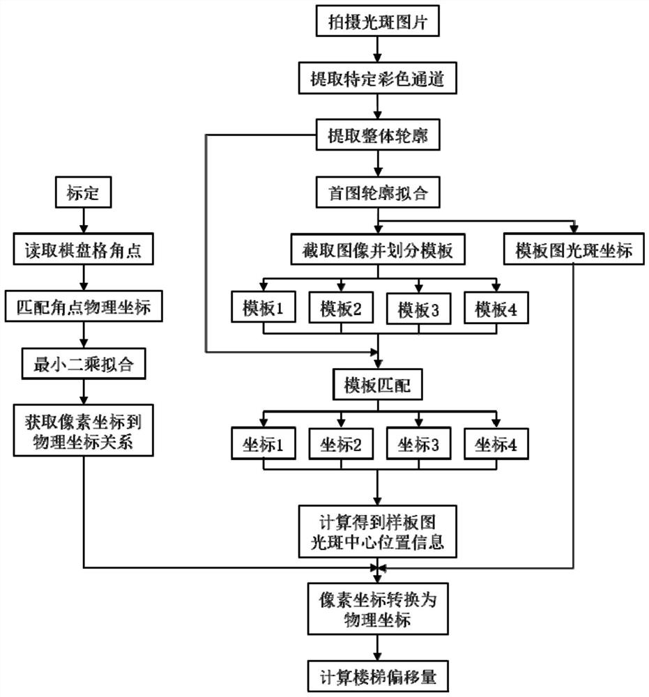 Method for realizing high-rise deflection monitoring based on laser spot center positioning mode