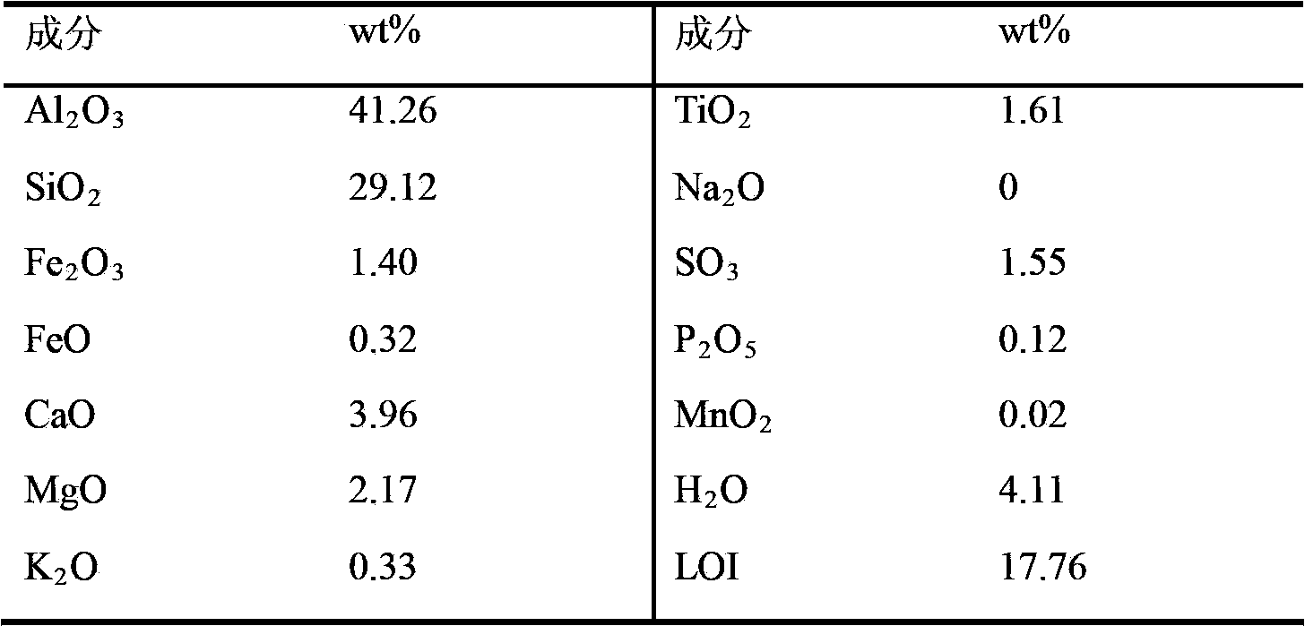 Method for preparing aluminum chloride hexahydrate by using pulverized fuel ash as raw material through ferrous chloride induced crystallization