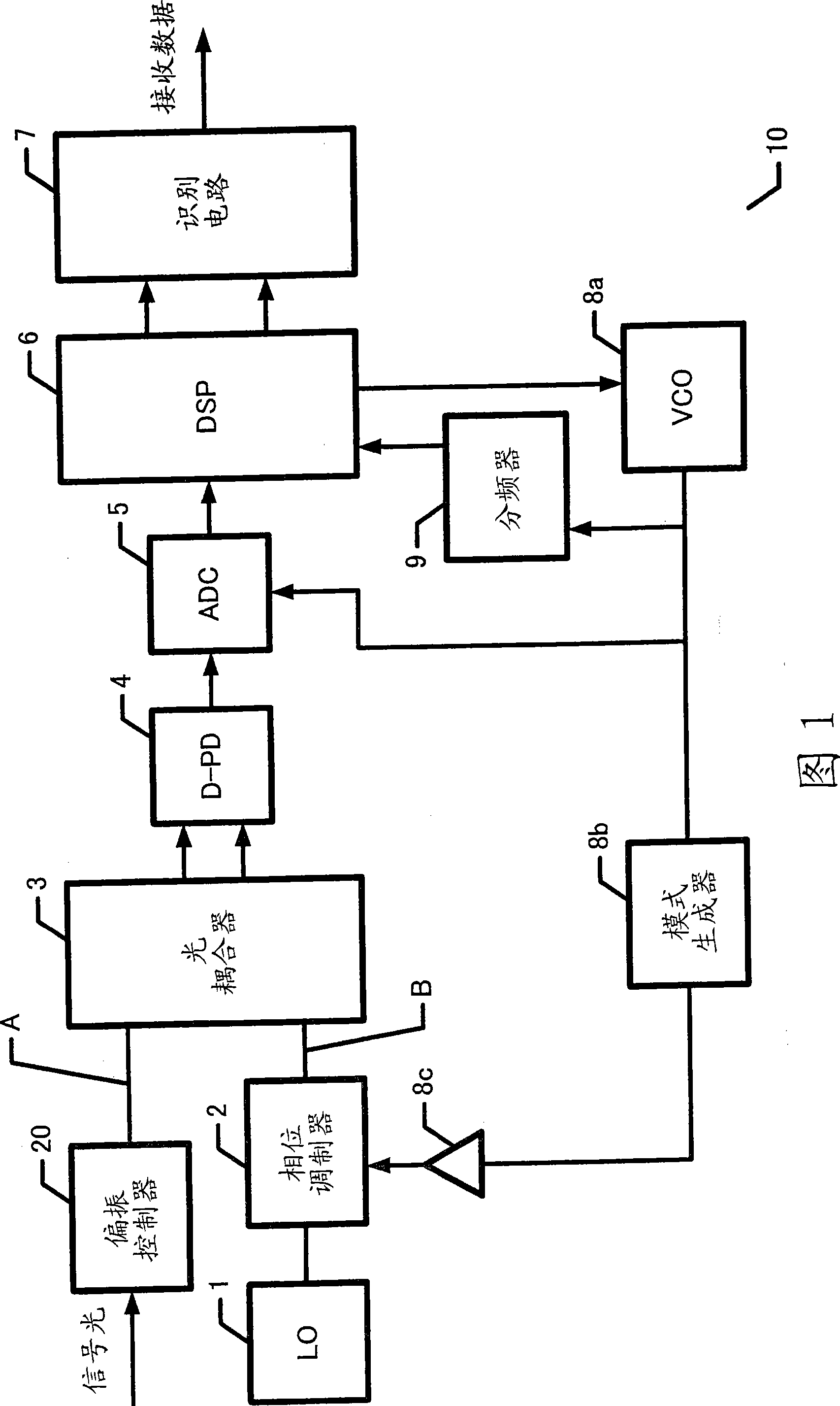 Coherent light receiving system