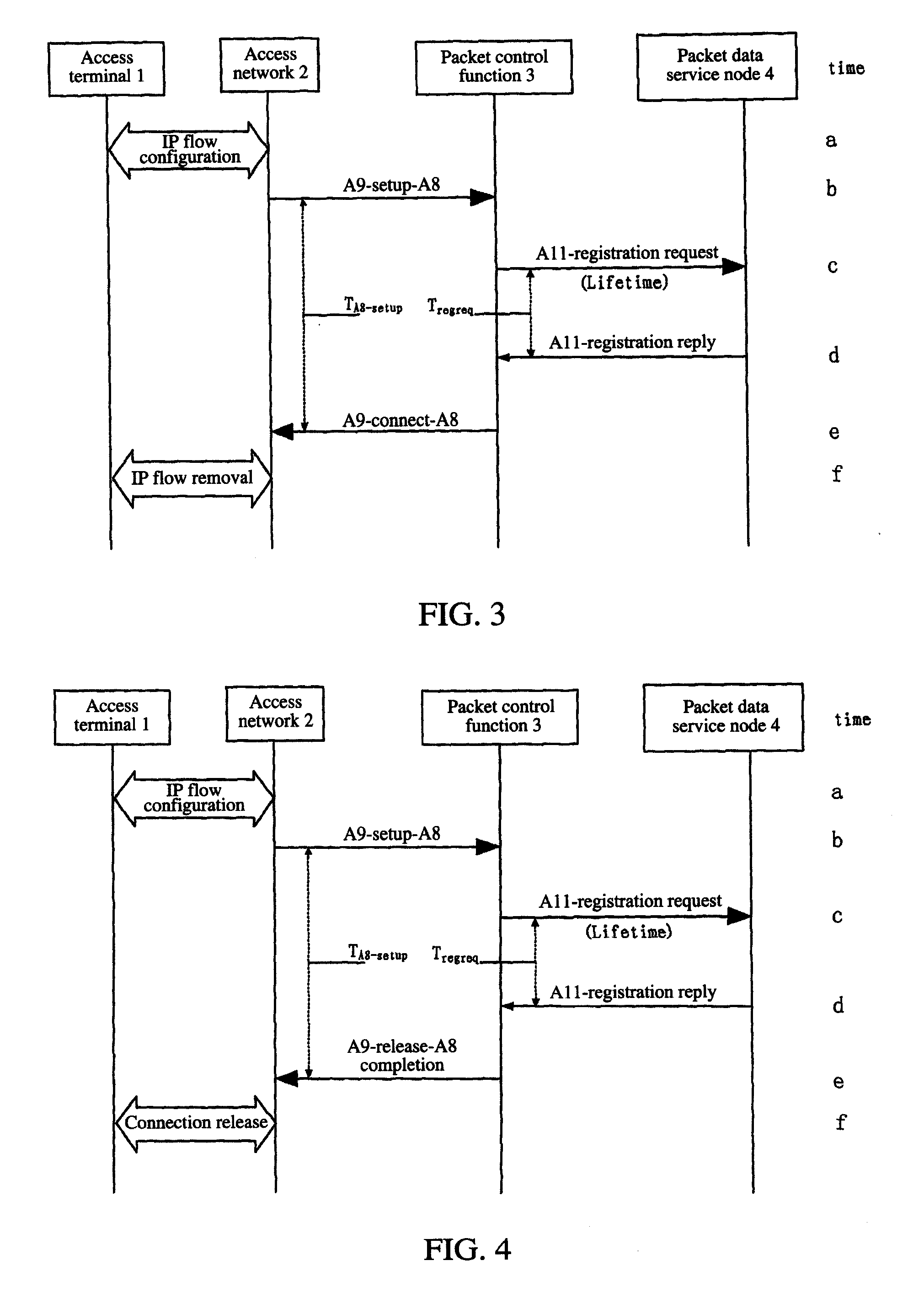 Method for establishing the IP flow map updating connection in a high rate packet data network