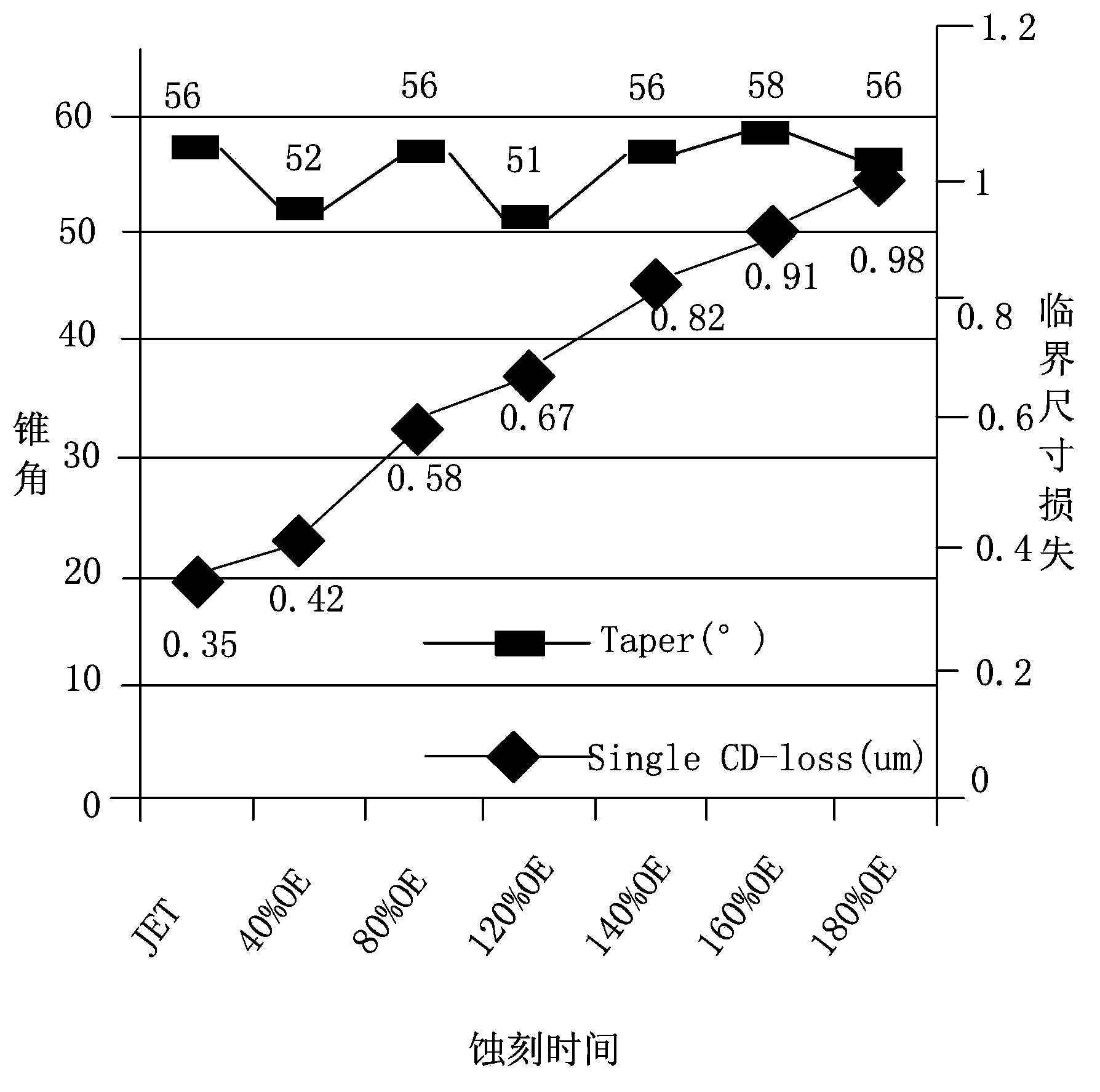 Etching liquid for TFT (thin film transistor)array substrate copper conductor