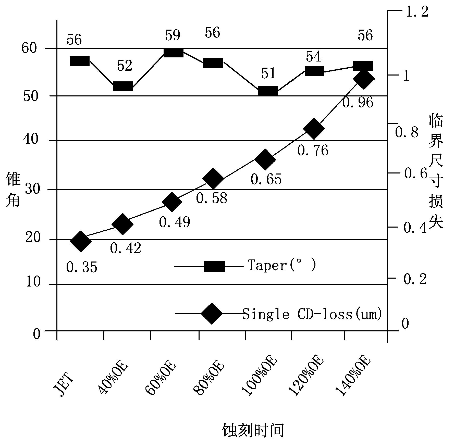 Etching liquid for TFT (thin film transistor)array substrate copper conductor