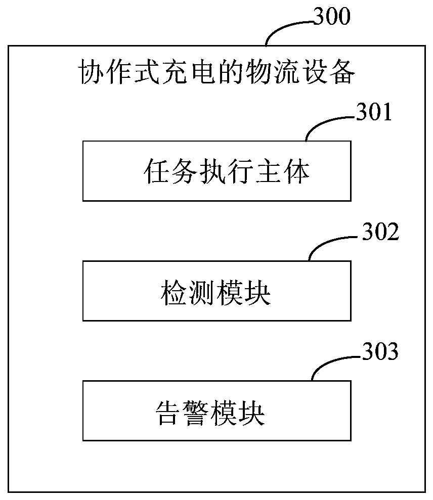 Cooperative charging method and device and logistics equipment