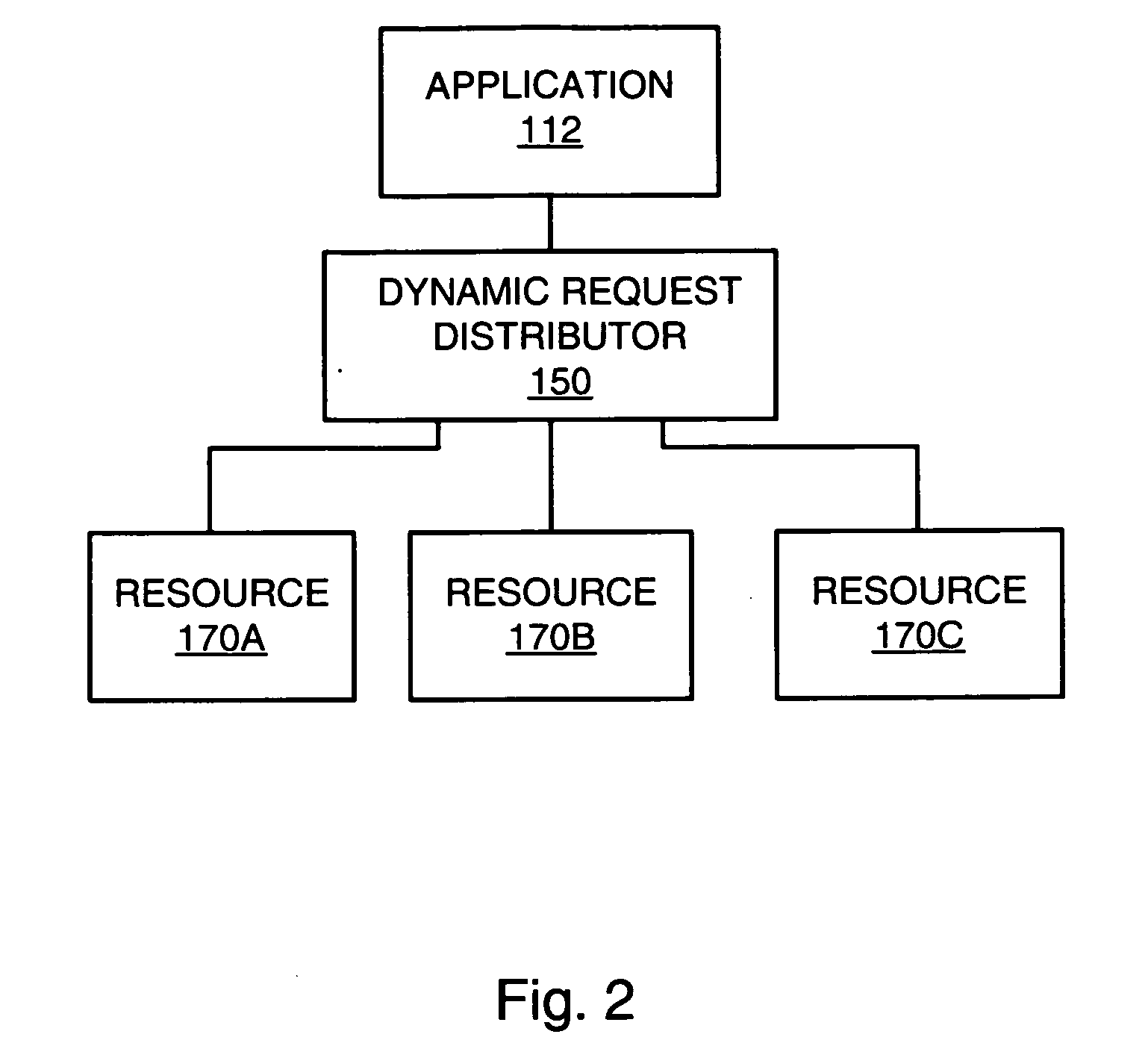 Application error dampening of dynamic request distribution