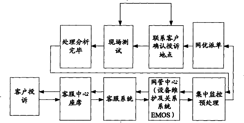 Complaining method, complaint processing method, terminal, complaint processing server and system