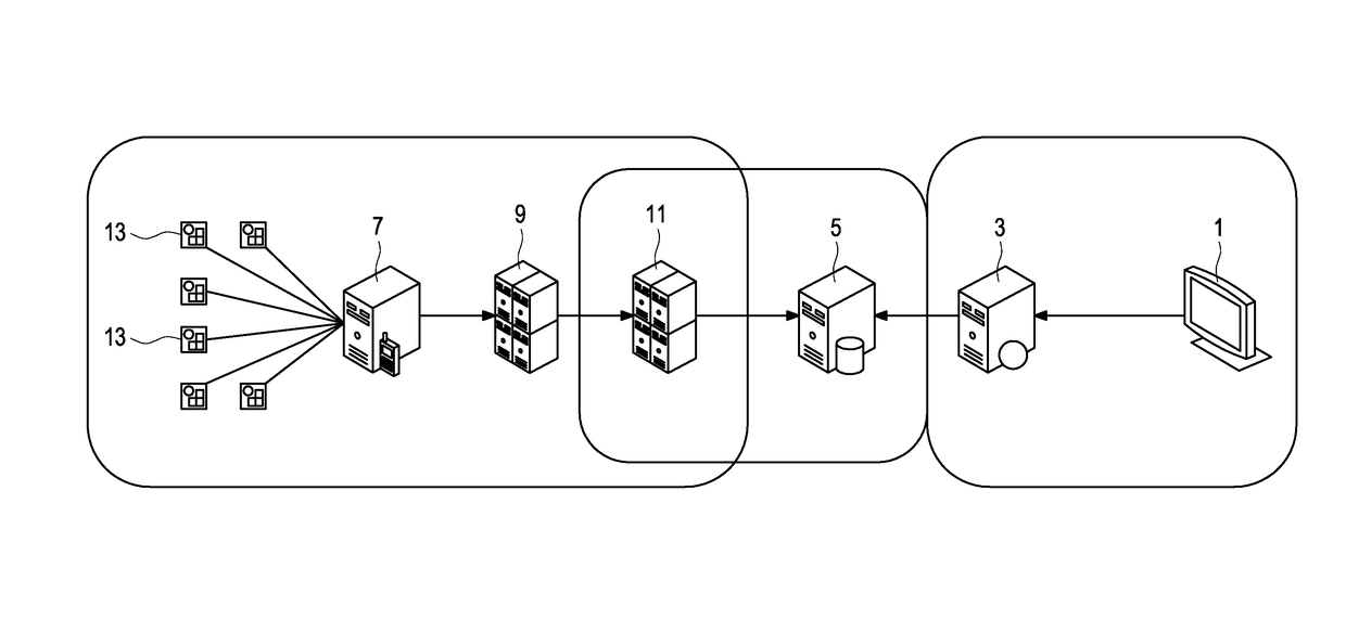 Method for provisioning a customized cloud stack