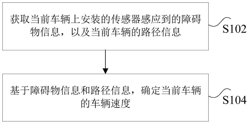 Vehicle speed control method