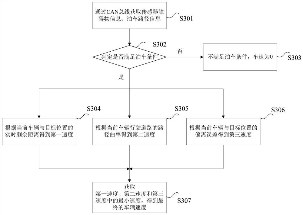 Vehicle speed control method