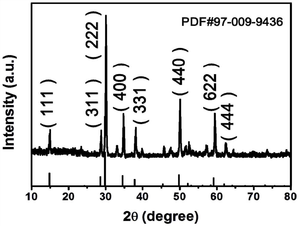 A preparation method and application of cubic pyrochlore phase nanofibers based on electrospinning method