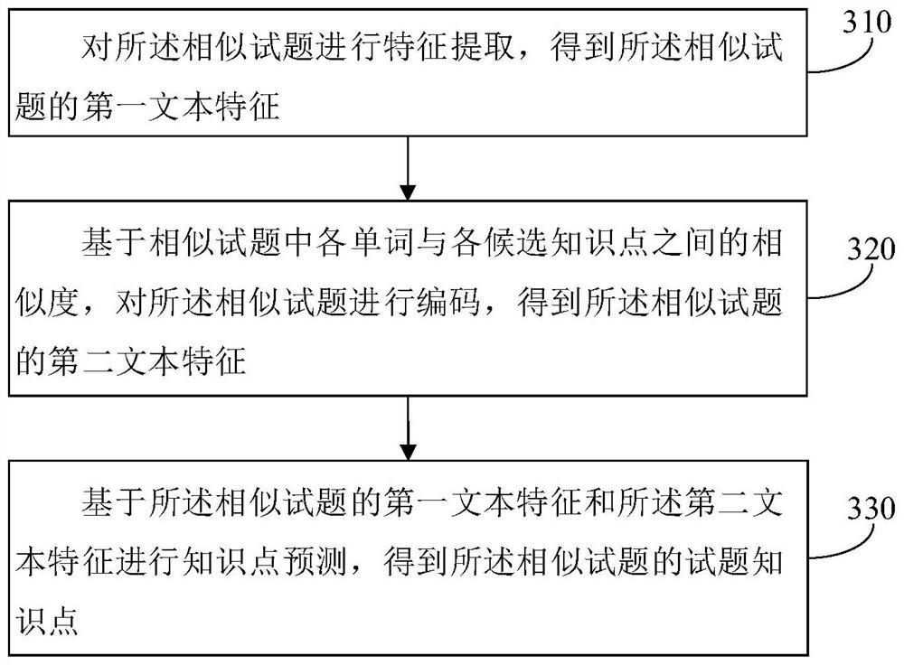 Weak knowledge point identification method and learning path planning method and device