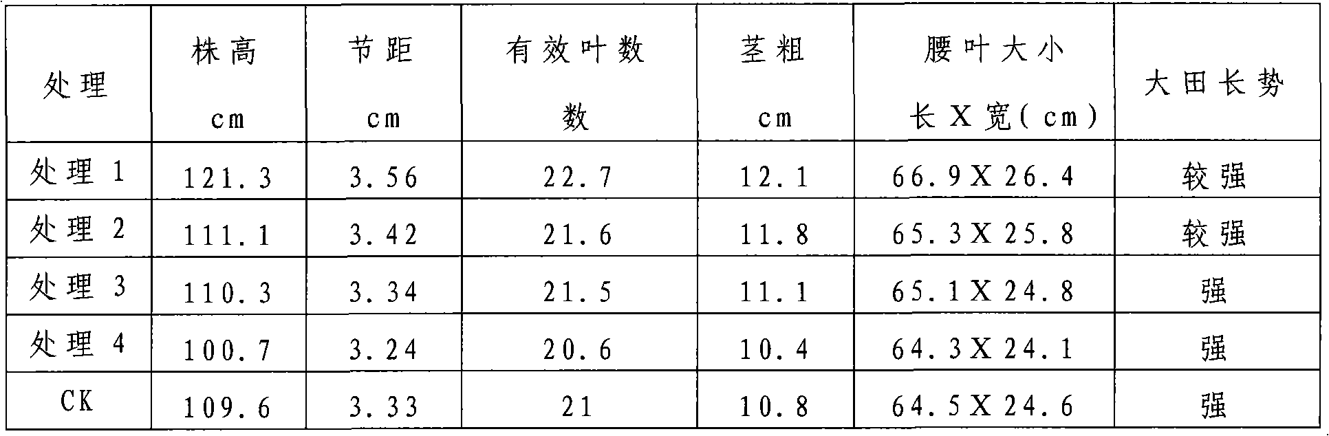 Microcapsule insecticide-fertilizer preparation, preparation method and application thereof