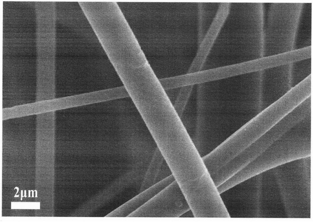 Method for in-situ growth of nanoscale metal organic framework ZIF-8 on surfaces of polypropylene melt-blown cloth fibers
