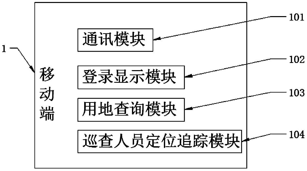 Land patrol management system based on Internet of Things