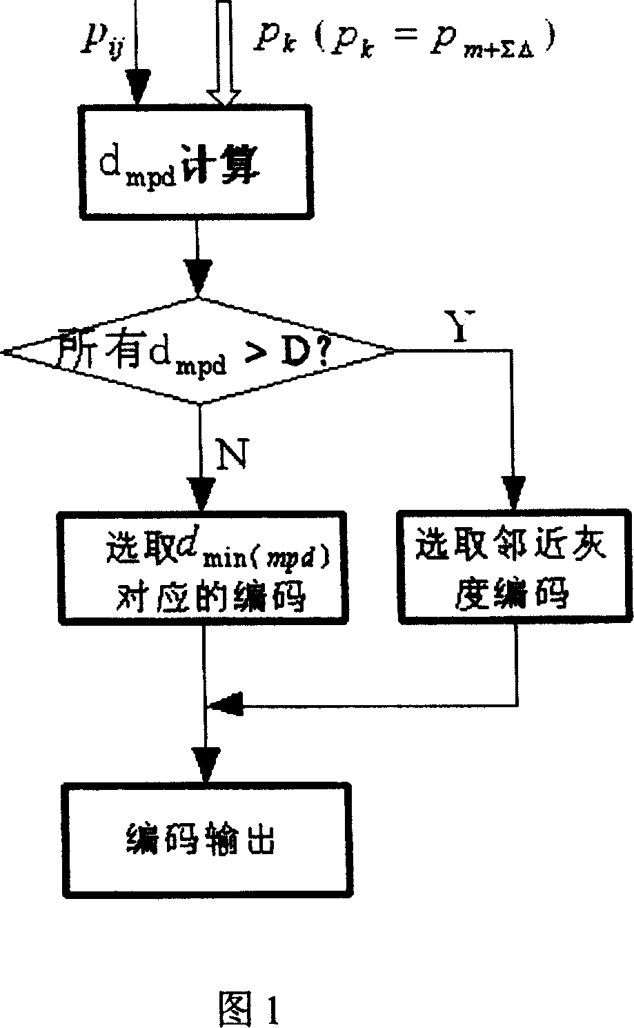 Image quality improving method for color plasma display screen