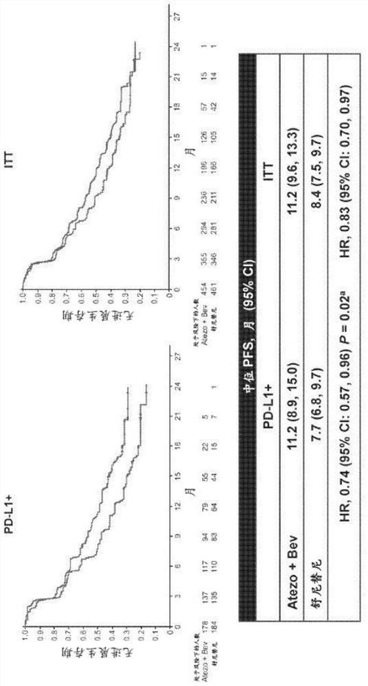 Diagnostic and therapeutic methods for sarcomatoid kidney cancer