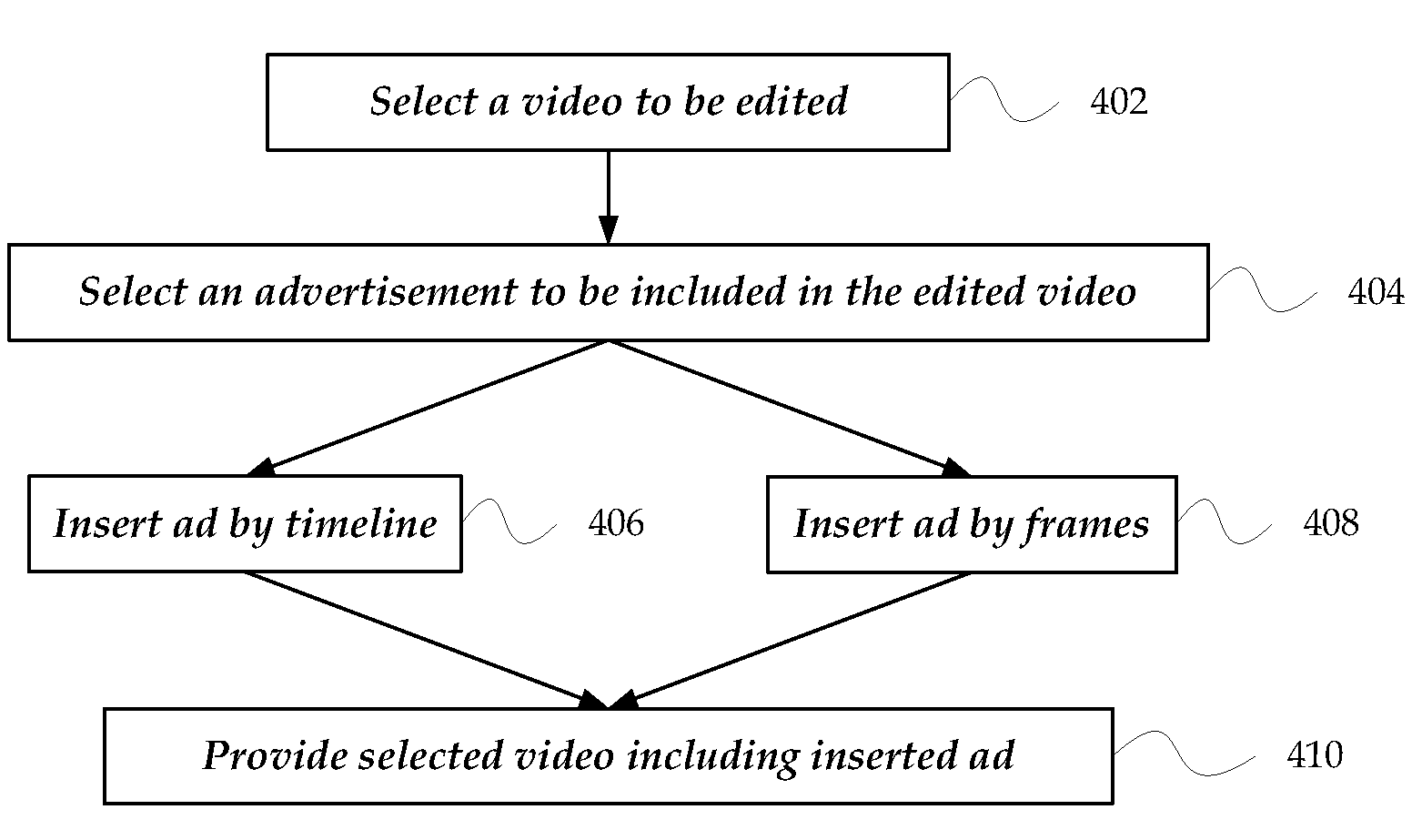 System for contextual matching of videos with advertisements