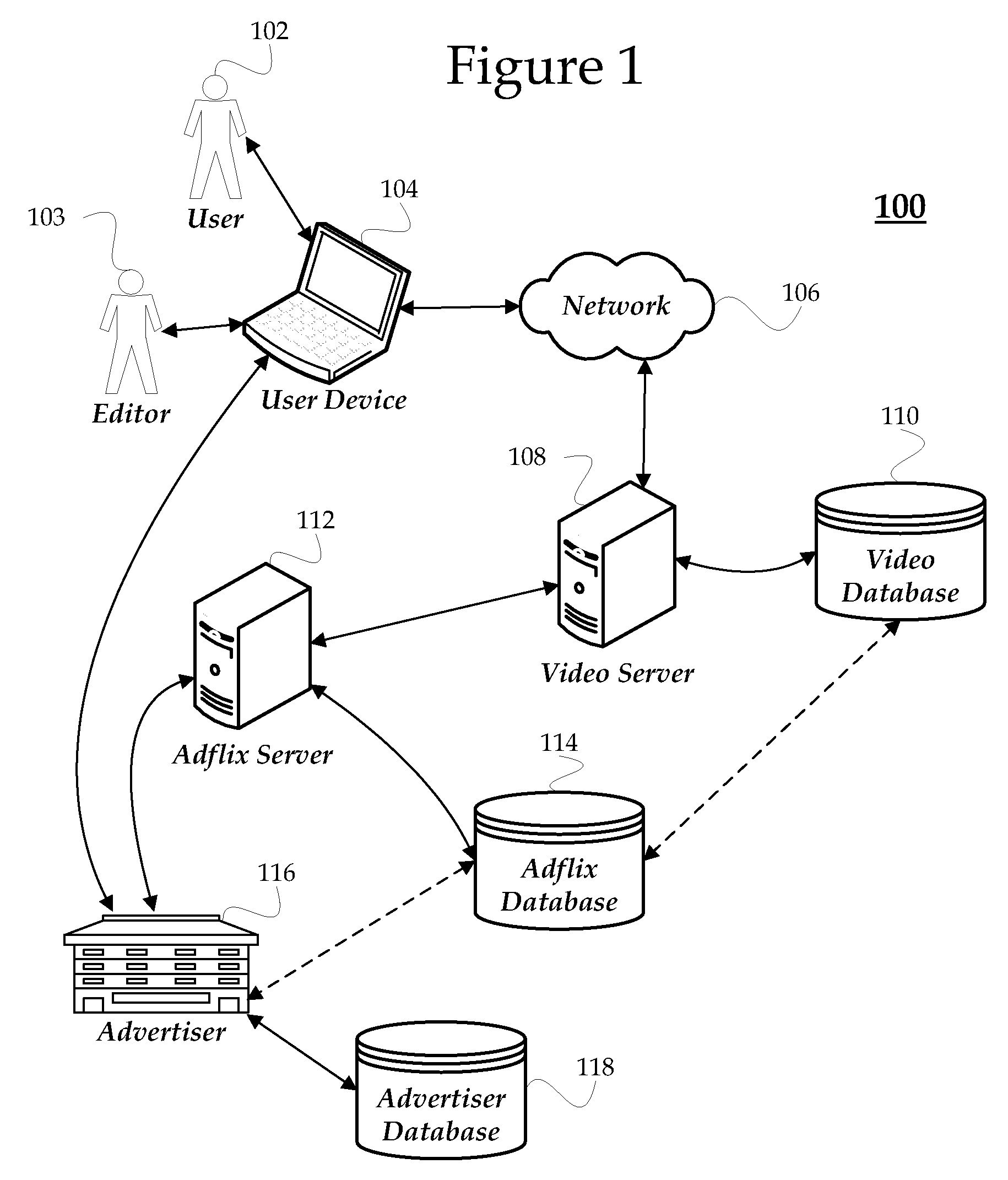 System for contextual matching of videos with advertisements