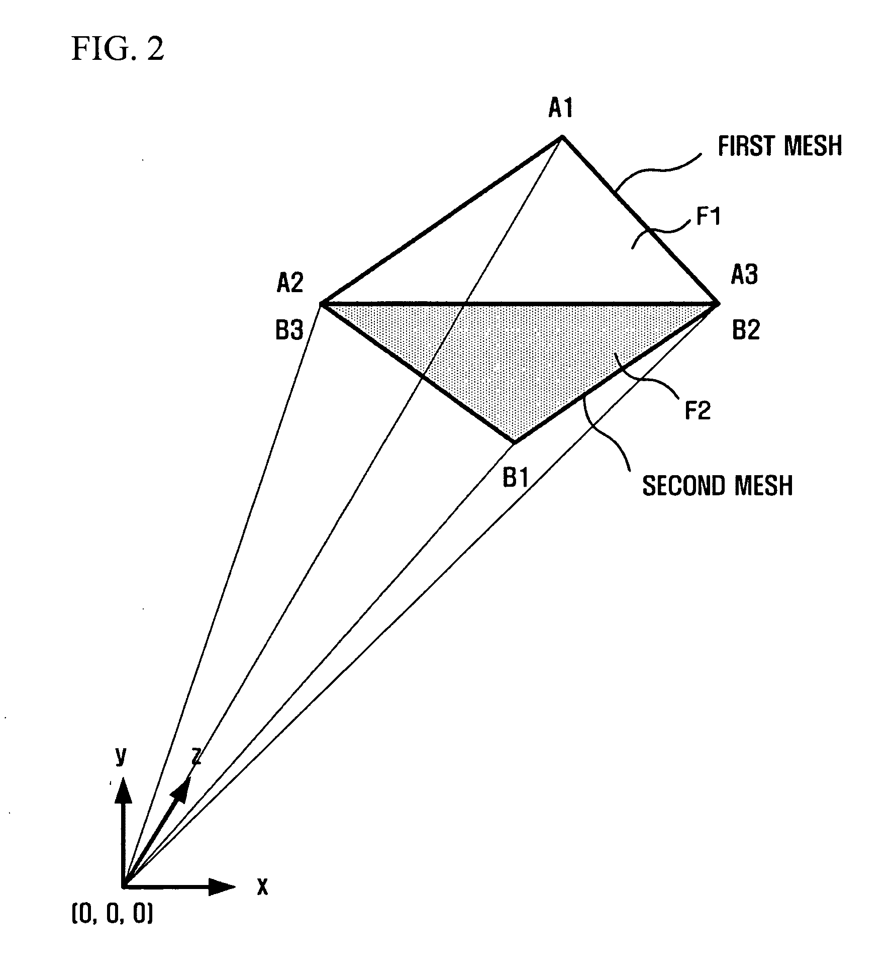 Method, medium, and system for compressing and decoding mesh data in three-dimensional mesh model