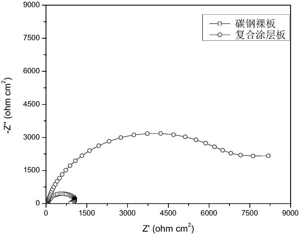 Water-based metal surface treatment agent based on graphene composition