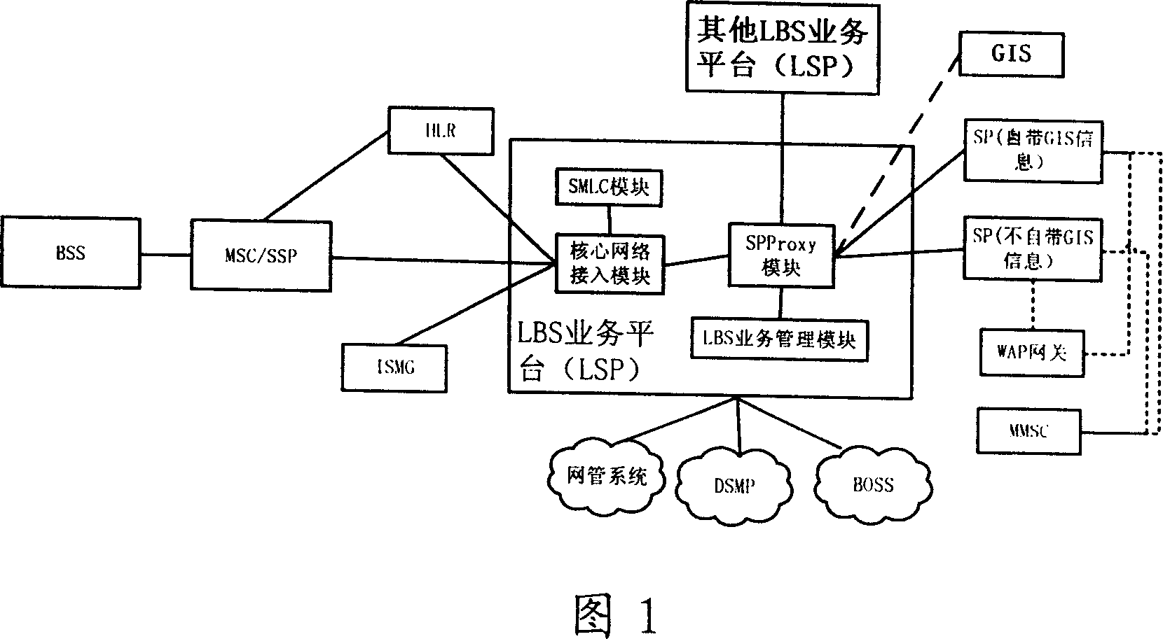 Platform, system, and method for mobile communication location service