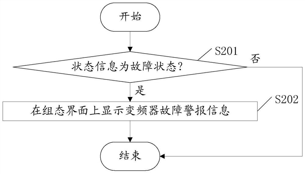 Frequency converter communication method and system for constant-pressure air supply of glass mold air cooler