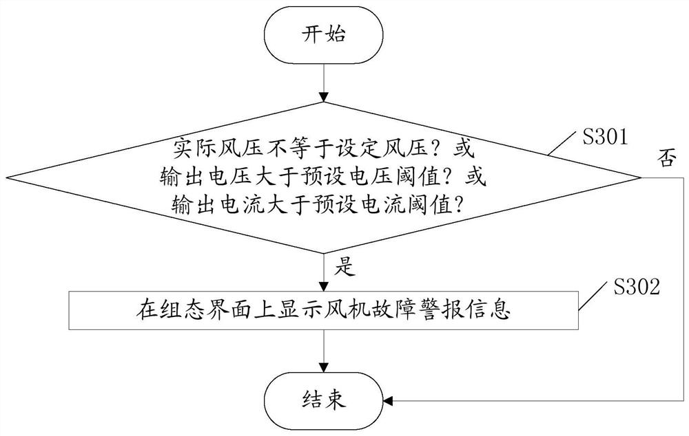 Frequency converter communication method and system for constant-pressure air supply of glass mold air cooler