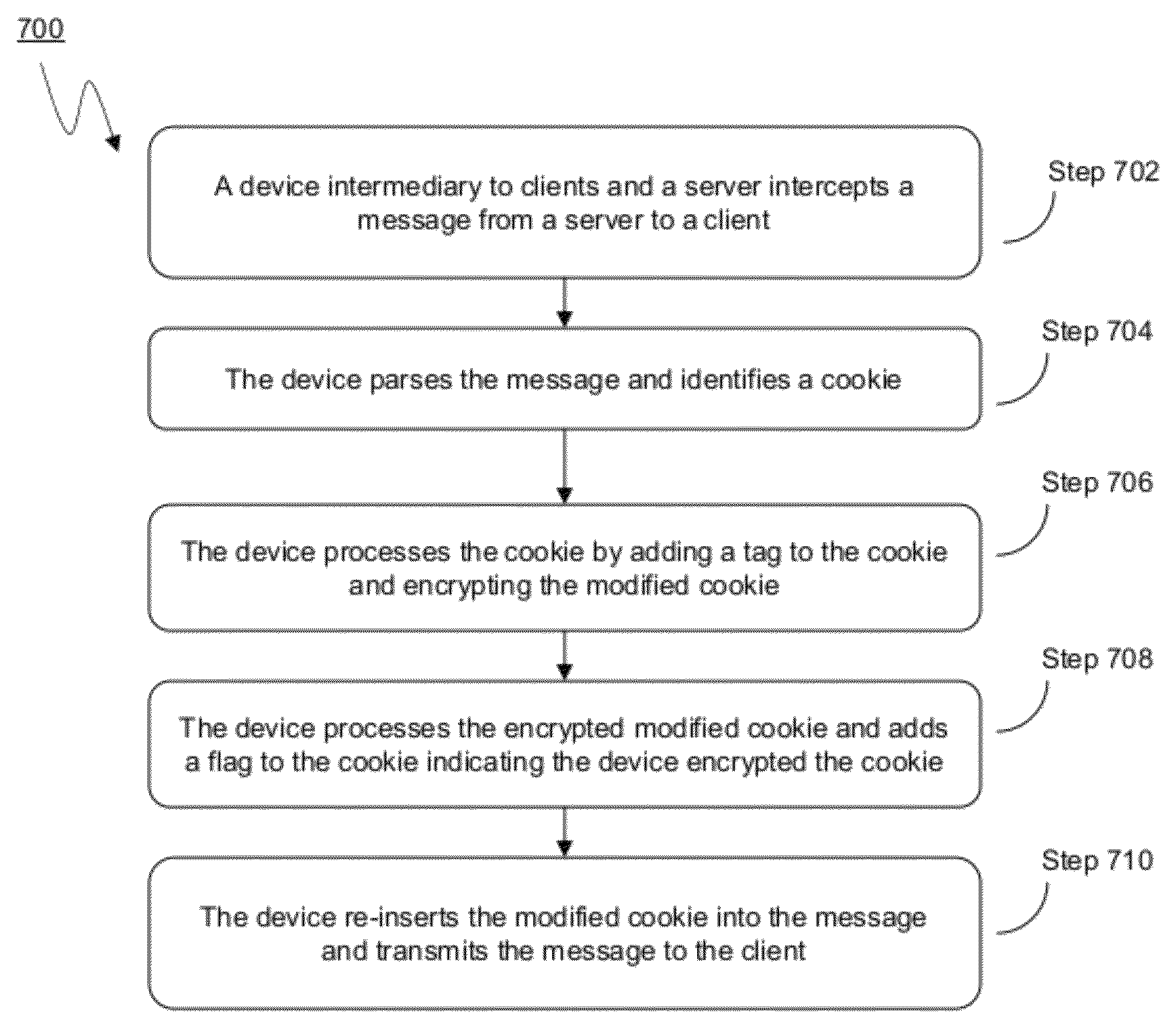 Systems and methods for multi-level tagging of encrypted items for additional security and efficient encrypted item determination